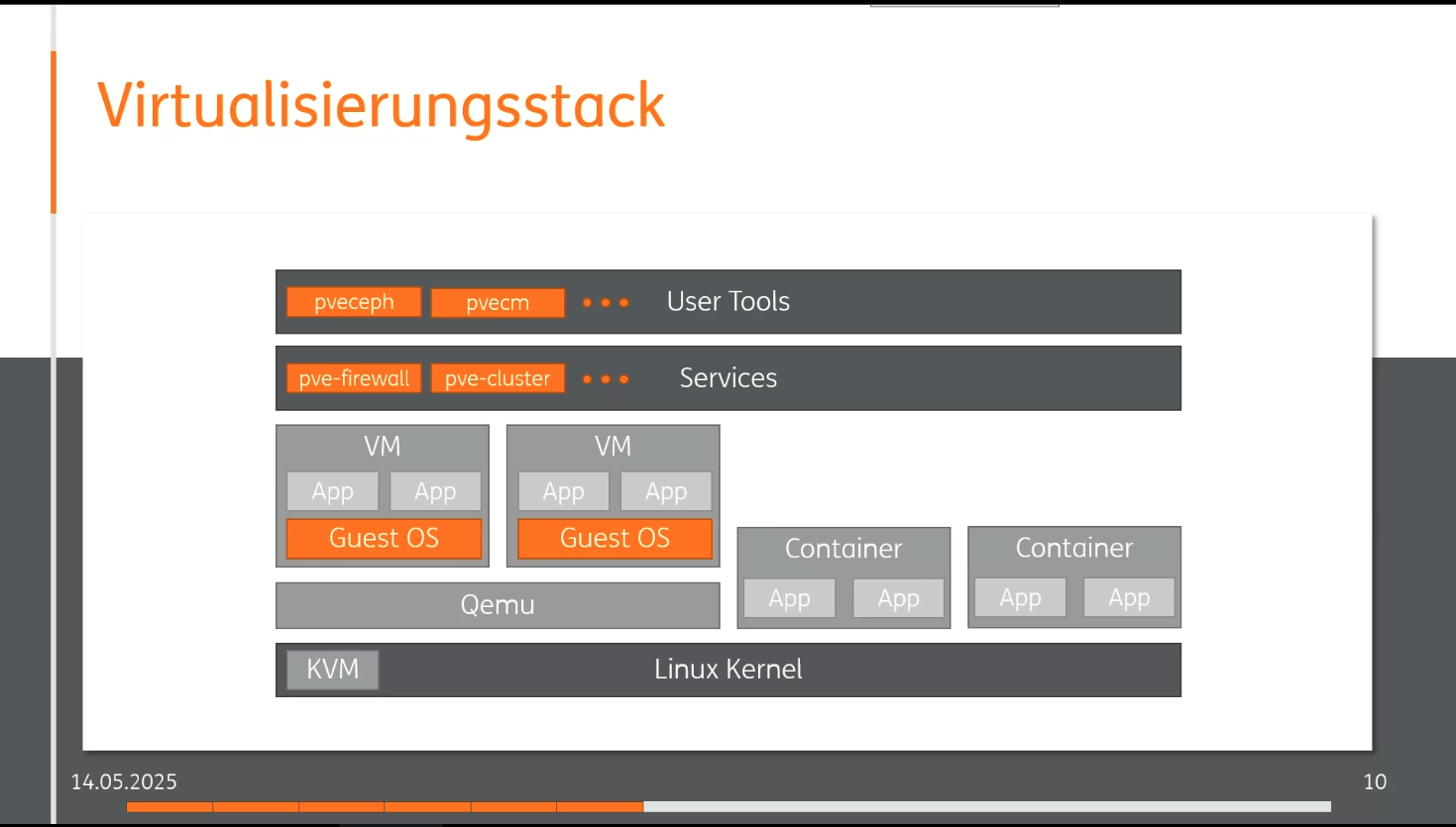 Virtualization Stack